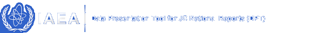 Data Presentation and National Reporting Tool for the Joint Convention on the Safety of Spent Fuel and Radioactive Waste Management